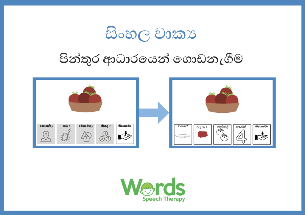 වාක්‍ය ගොඩනැගීම