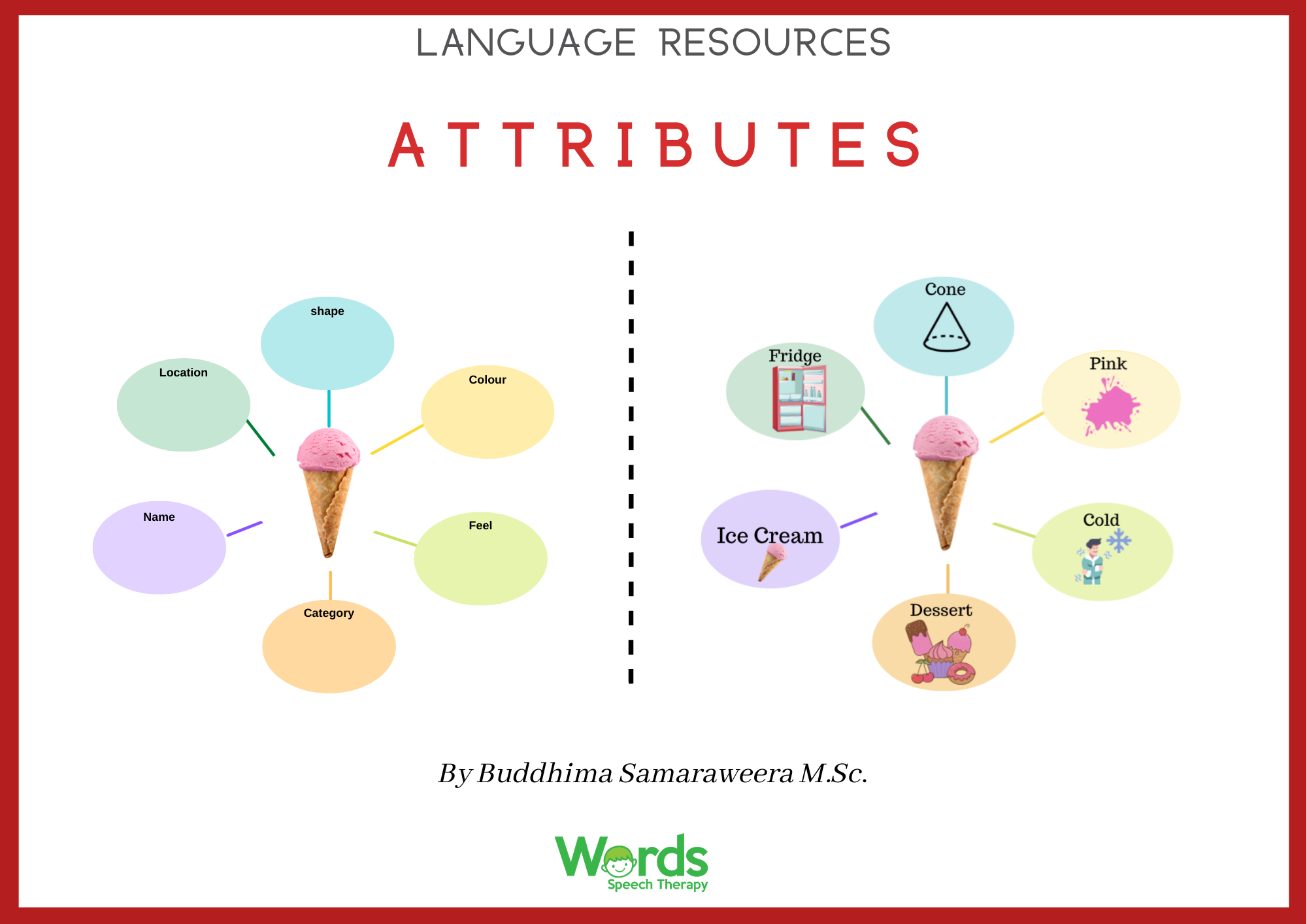 Attributes Words Speech Therapy